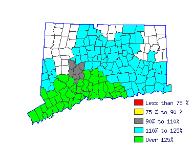 Wages in other areas