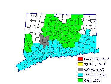 Wages in other areas