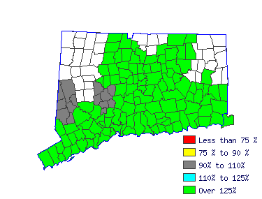 Wages in other areas