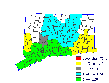 Wages in other areas