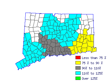 Wages in other areas