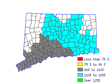 Wages in other areas