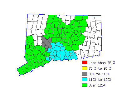 Wages in other areas