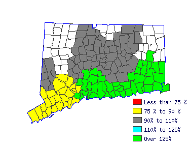 Wages in other areas