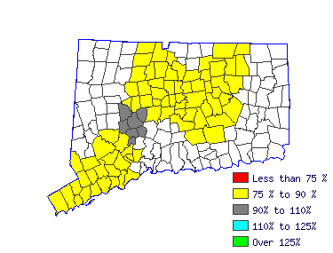 Wages in other areas