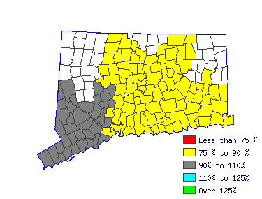 Wages in other areas