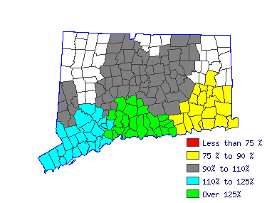 Wages in other areas