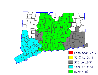 Wages in other areas