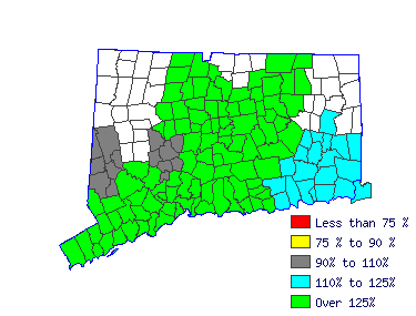 Wages in other areas