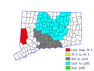 Wages in other areas