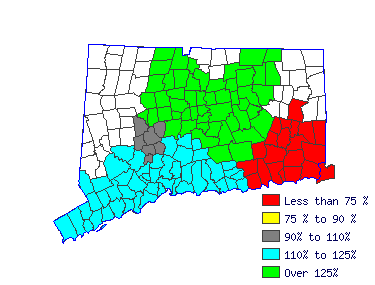 Wages in other areas