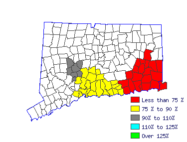 Wages in other areas