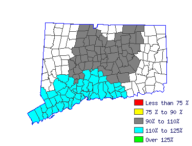 Wages in other areas