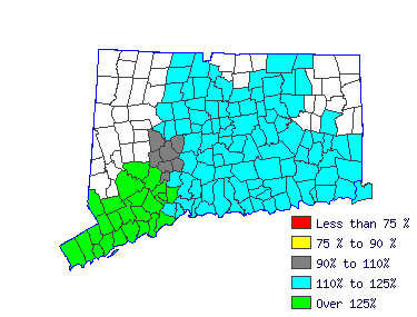 Wages in other areas