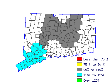 Wages in other areas