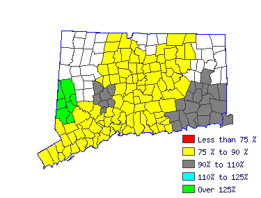 Wages in other areas