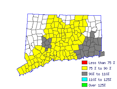 Wages in other areas