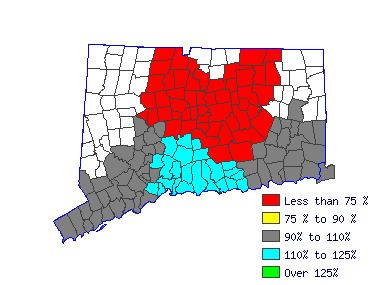 Wages in other areas