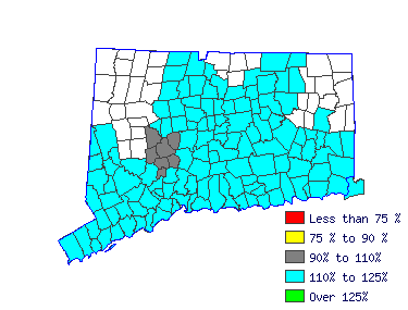 Wages in other areas