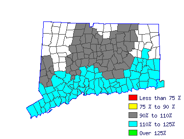 Wages in other areas