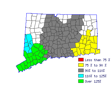 Wages in other areas