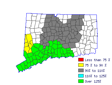 Wages in other areas