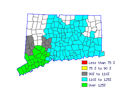 Wages in other areas