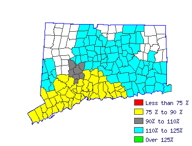 Wages in other areas