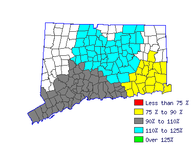 Wages in other areas