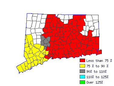 Wages in other areas