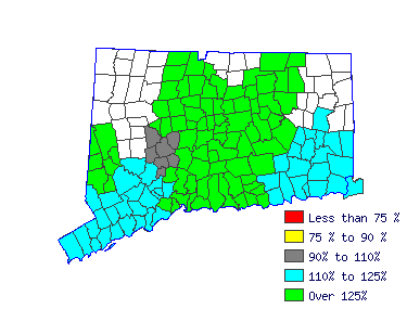 Wages in other areas