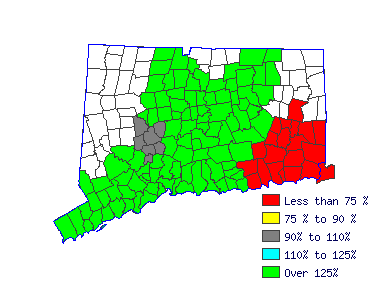 Wages in other areas