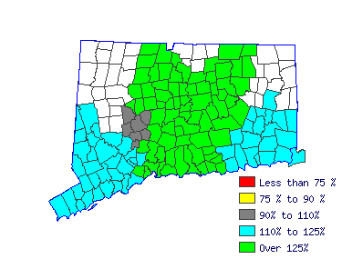 Wages in other areas