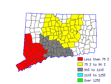 Wages in other areas