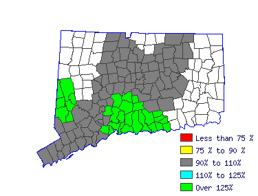 Wages in other areas