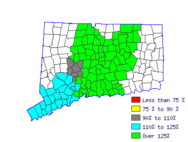 Wages in other areas