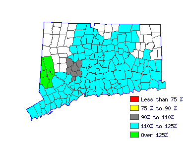 Wages in other areas