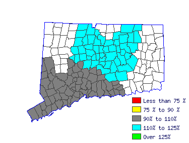 Wages in other areas