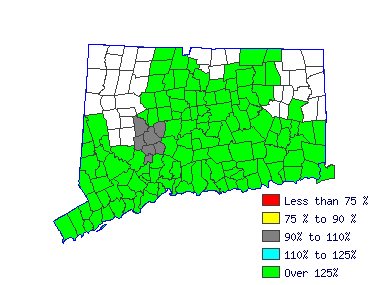 Wages in other areas