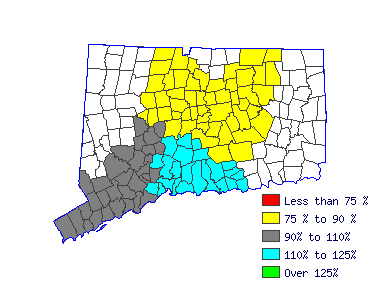 Wages in other areas