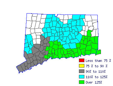 Wages in other areas