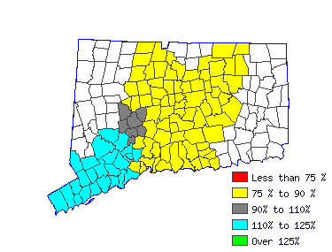 Wages in other areas