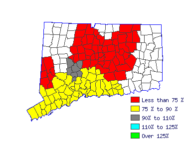 Wages in other areas