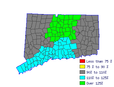 Wages in other areas