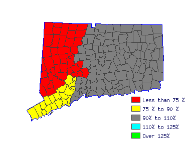 Wages in other areas