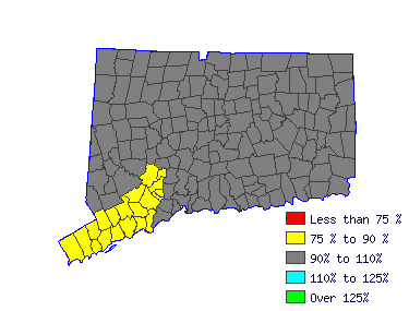 Wages in other areas