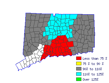 Wages in other areas