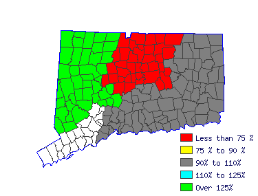 Wages in other areas