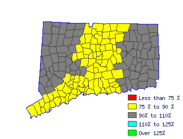 Wages in other areas