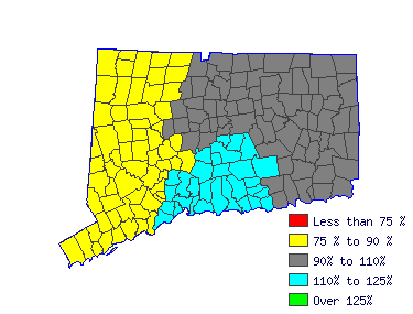 Wages in other areas